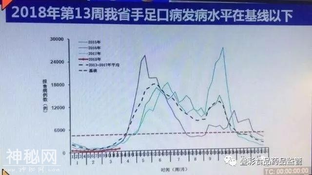 官方提醒！桂林这种病毒进入高发期，传染性极强，这类人要尤其当心！-5.jpg