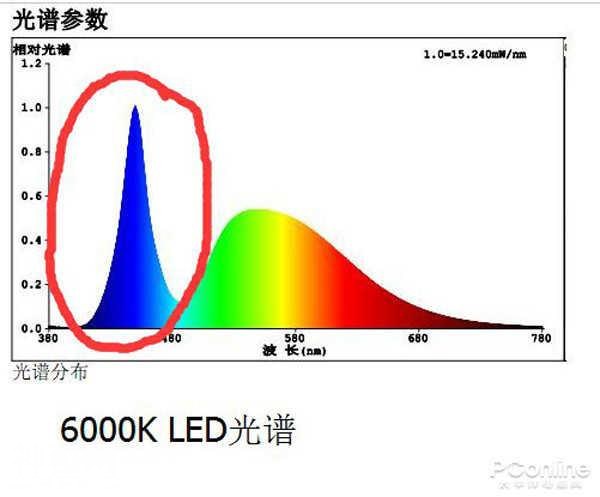为什么我的眼里常含泪水？原来都是被LED灯给闪的-6.jpg