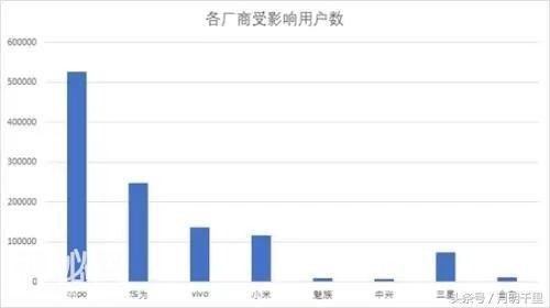 安卓又出新病毒，华米OV全中招，这三个方法帮你解决手机病毒问题-1.jpg