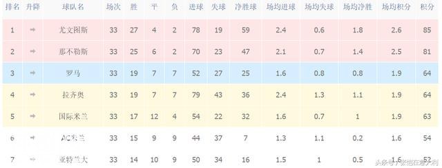意甲：欧冠区3队全胜米兰却欧联不保！连5年无缘欧冠历史第二差-1.jpg