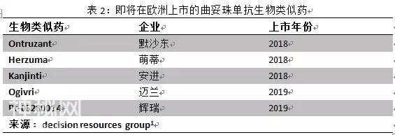 欧洲生物类似药市场发展前景——2018年值得关注的生物类似药-4.jpg