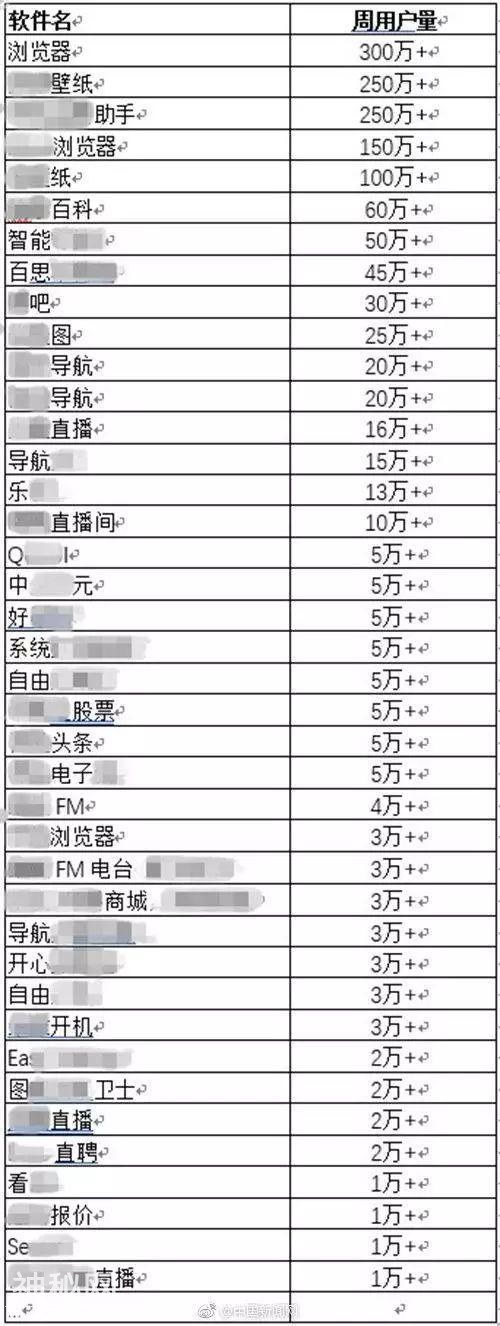 注意！安卓病毒爆发，影响这些手机和APP，看看你的中招了么！-2.jpg