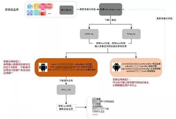 注意！安卓病毒爆发，影响这些手机和APP，看看你的中招了么！-3.jpg