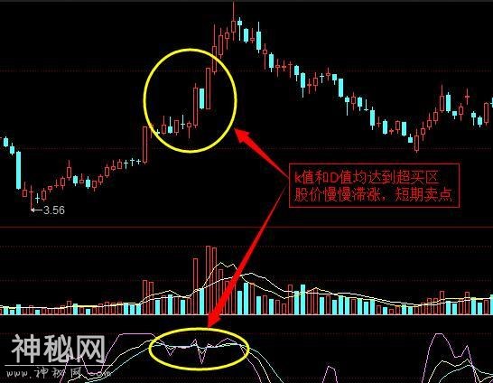 股神醉酒泄露战法短线操作KDJ绝技，学会胜以读破万卷股书！-1.jpg