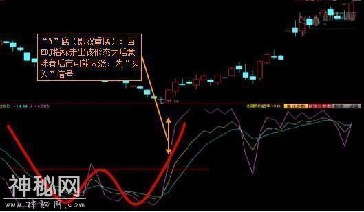 股神醉酒泄露战法短线操作KDJ绝技，学会胜以读破万卷股书！-4.jpg