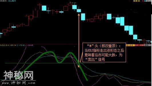 股神醉酒泄露战法短线操作KDJ绝技，学会胜以读破万卷股书！-3.jpg