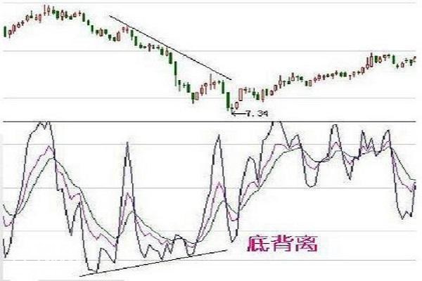股神醉酒泄露战法短线操作KDJ绝技，学会胜以读破万卷股书！-8.jpg