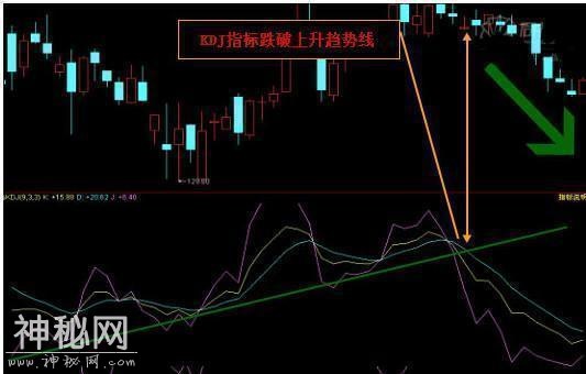 股神醉酒泄露战法短线操作KDJ绝技，学会胜以读破万卷股书！-6.jpg
