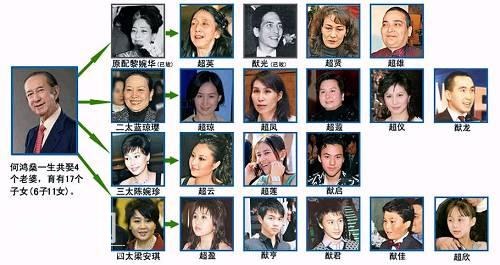 豪门仍苦命！赌王大房儿车祸女疯癫，孙女得绝症，网友：被诅咒了-2.jpg
