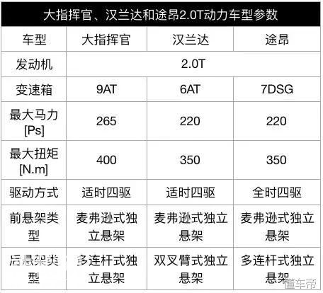 国产Jeep大指挥官新车解读：你会发现它比汉兰达更具性价比-7.jpg