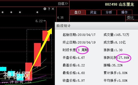 中国芯片第一股56跌至3元，80亿神秘巨资悄然买入，4月或超万兴科技-3.jpg