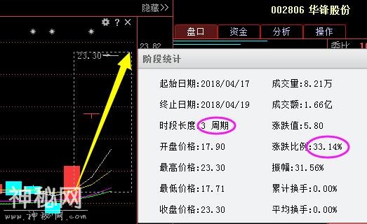 中国芯片第一股56跌至3元，80亿神秘巨资悄然买入，4月或超万兴科技-2.jpg