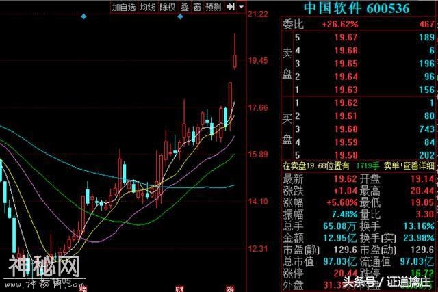 炸飞！宇宙总龙头，16个点的大面，散户：挂涨停50手晕倒在厕所！-9.jpg