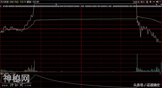炸飞！宇宙总龙头，16个点的大面，散户：挂涨停50手晕倒在厕所！-1.jpg