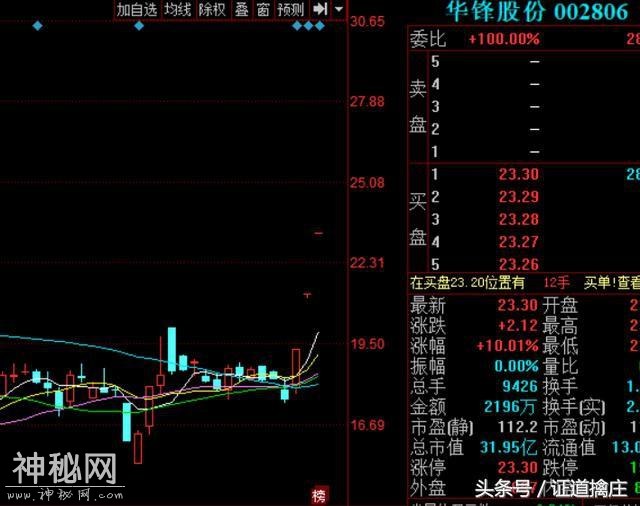 炸飞！宇宙总龙头，16个点的大面，散户：挂涨停50手晕倒在厕所！-7.jpg