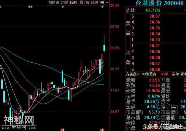 炸飞！宇宙总龙头，16个点的大面，散户：挂涨停50手晕倒在厕所！-8.jpg