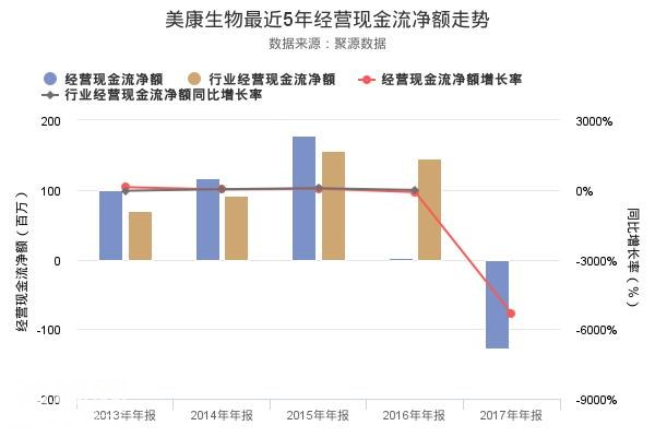 三分钟看懂美康生物2017年年报 资产负债率创上市以来新高的原由-2.jpg