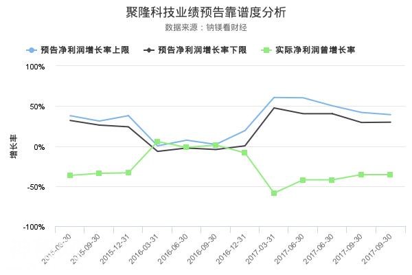 股价影响揭秘：深度解析聚隆科技发布业绩大幅下降预告-1.jpg