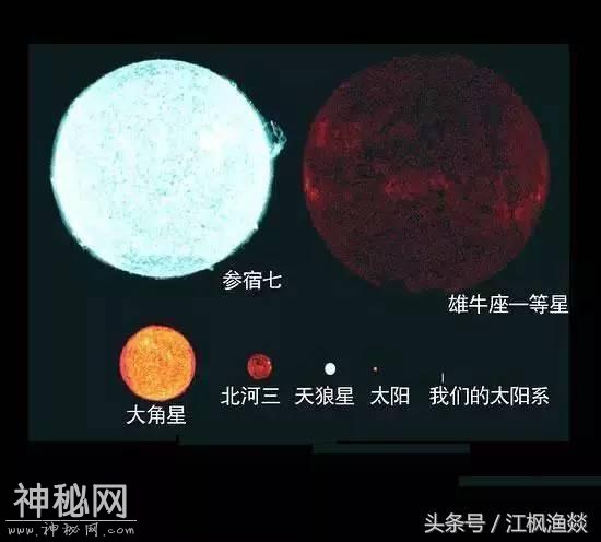 宇宙中天体大小比较-10.jpg