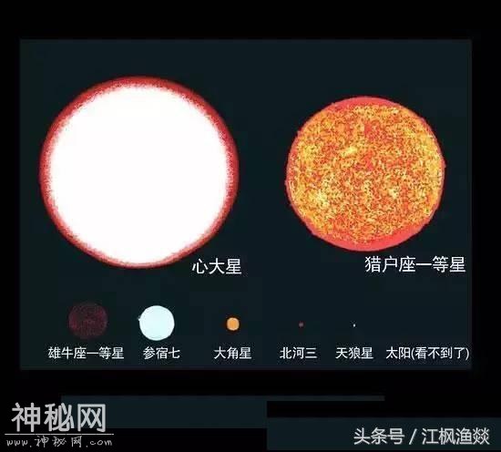 宇宙中天体大小比较-11.jpg