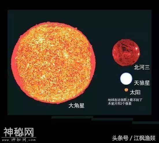 宇宙中天体大小比较-9.jpg