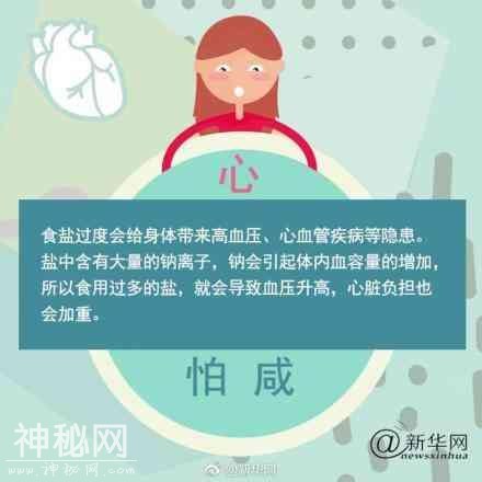 人体9大器官最怕这一个字！别再伤害它们-2.jpg