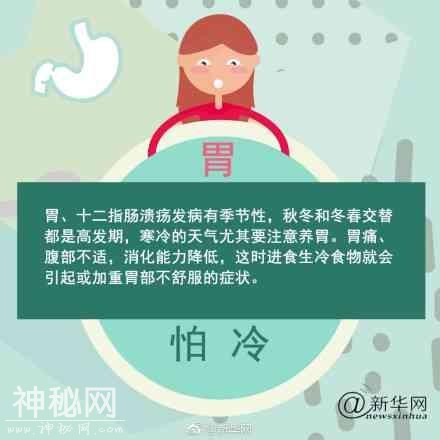 人体9大器官最怕这一个字！别再伤害它们-1.jpg