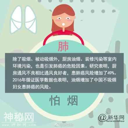 人体9大器官最怕这一个字！别再伤害它们-3.jpg