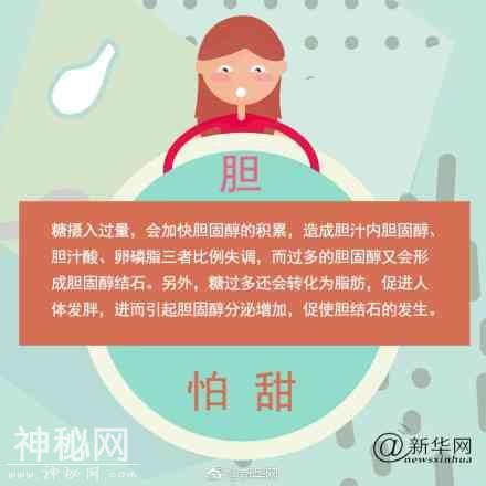 人体9大器官最怕这一个字！别再伤害它们-8.jpg