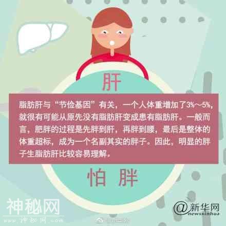 人体9大器官最怕这一个字！别再伤害它们-5.jpg