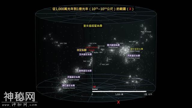 我们认识的宇宙有多大？或许会超出你的想象……-11.jpg