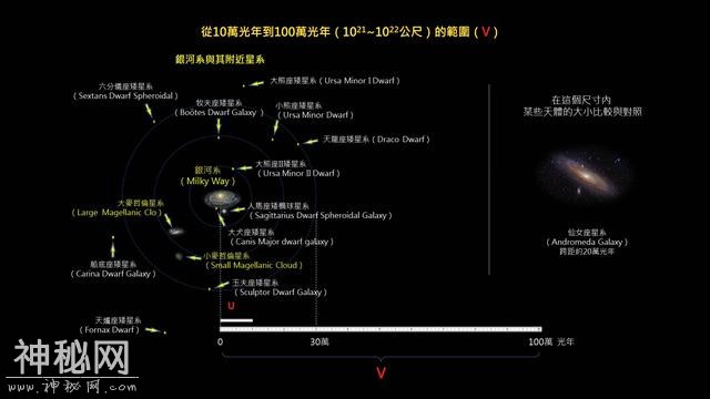 我们认识的宇宙有多大？或许会超出你的想象……-9.jpg