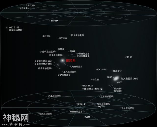 我们认识的宇宙有多大？或许会超出你的想象……-10.jpg