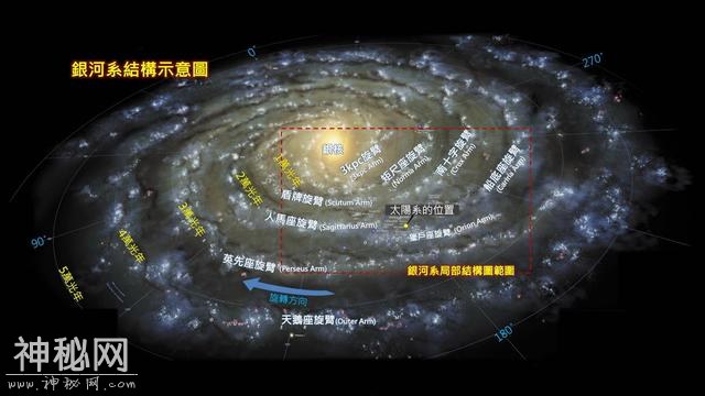 我们认识的宇宙有多大？或许会超出你的想象……-8.jpg