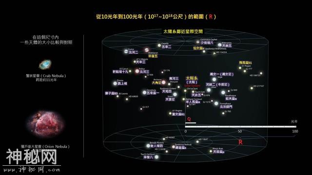 我们认识的宇宙有多大？或许会超出你的想象……-6.jpg