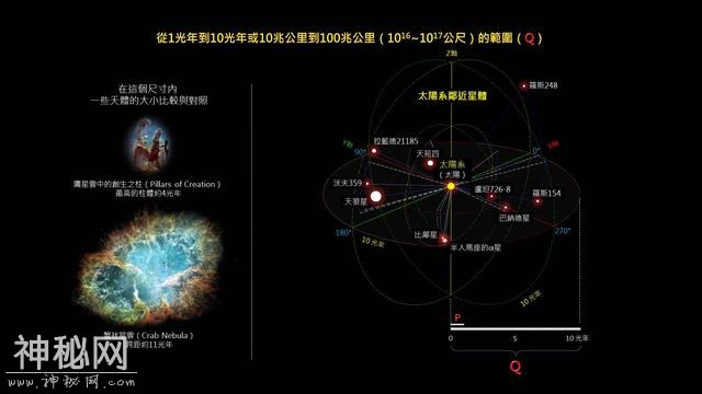 我们认识的宇宙有多大？或许会超出你的想象……-5.jpg