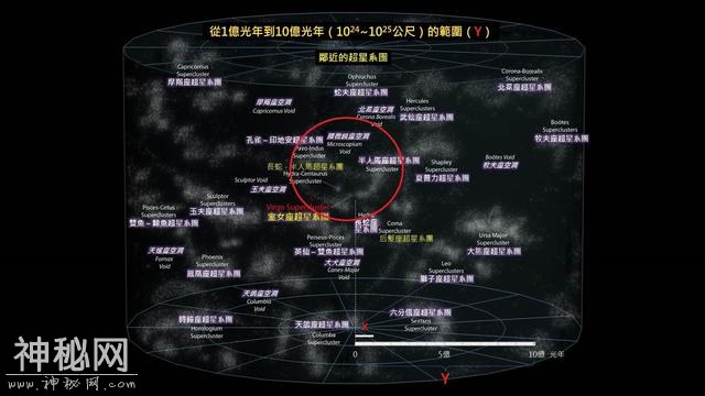 我们认识的宇宙有多大？或许会超出你的想象……-13.jpg