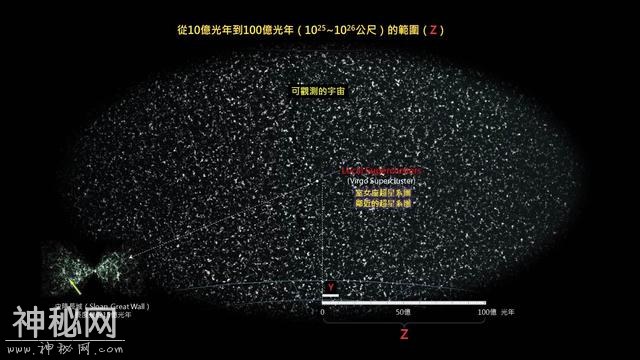 我们认识的宇宙有多大？或许会超出你的想象……-14.jpg