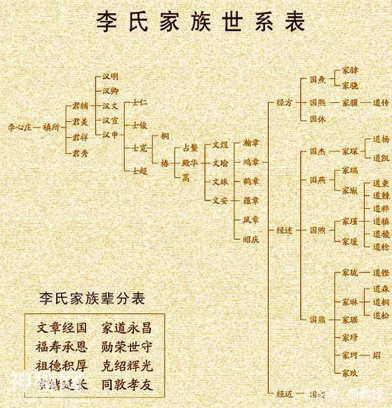 中国这个姓氏人口接近一亿，历史上这个姓氏称帝王者多达60余人！-7.jpg