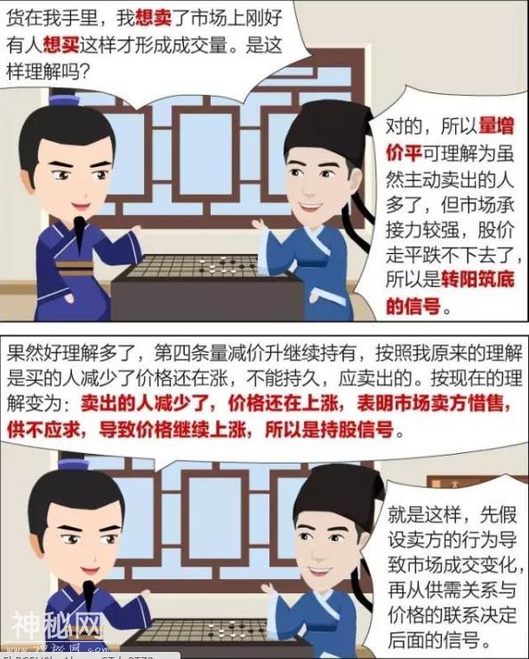 超虎高手操作绝技：通过“成交量”选出股市里的千里马！-11.jpg