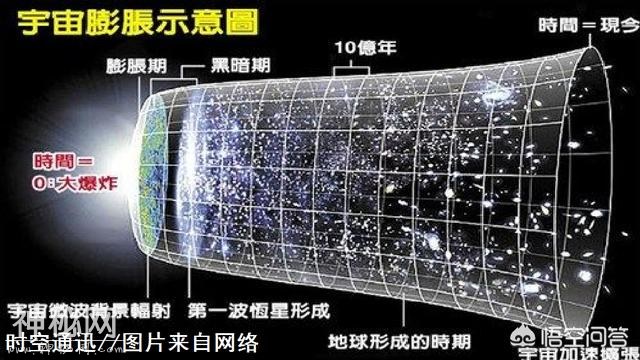 宇宙的中心在哪里-3.jpg