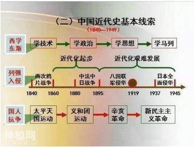 不愧是鬼才老师！仅用一根轴，就画下中华5000年，全班历史考满分！-6.jpg