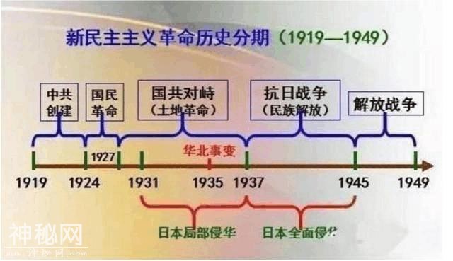 不愧是鬼才老师！仅用一根轴，就画下中华5000年，全班历史考满分！-10.jpg