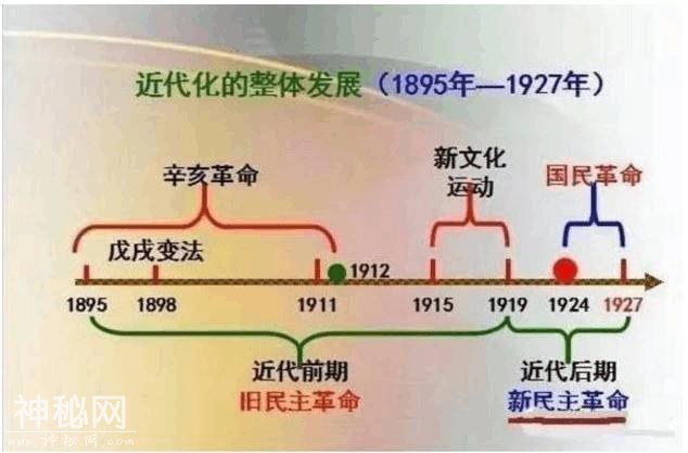 不愧是鬼才老师！仅用一根轴，就画下中华5000年，全班历史考满分！-9.jpg