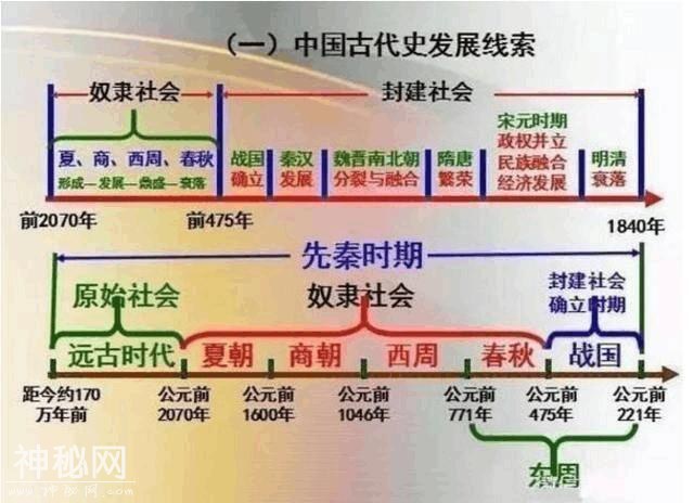 不愧是鬼才老师！仅用一根轴，就画下中华5000年，全班历史考满分！-1.jpg