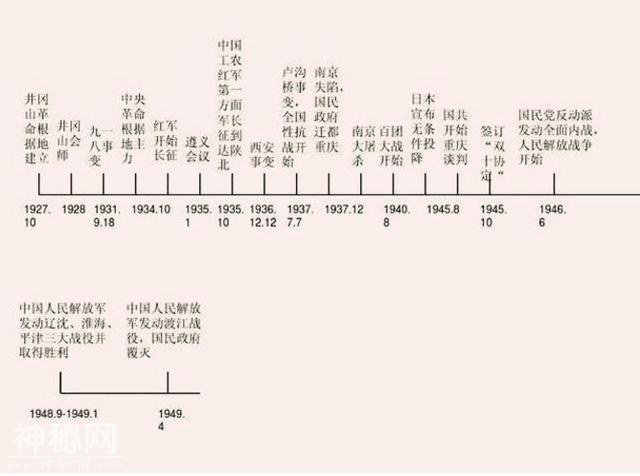 不愧是鬼才老师！仅用一根轴，就画下中华5000年，全班历史考满分！-11.jpg