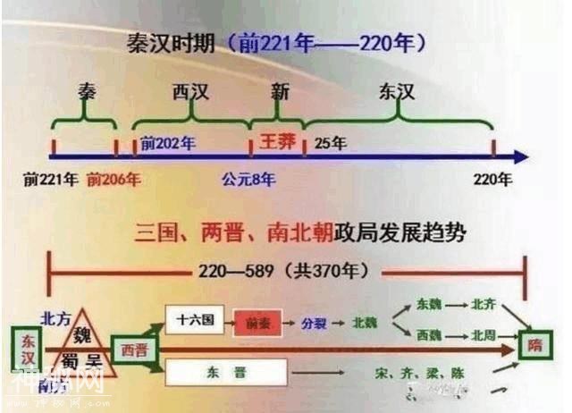 不愧是鬼才老师！仅用一根轴，就画下中华5000年，全班历史考满分！-3.jpg