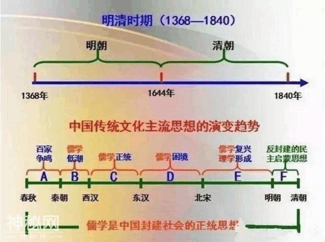 不愧是鬼才老师！仅用一根轴，就画下中华5000年，全班历史考满分！-5.jpg