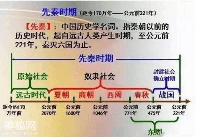 不愧是鬼才老师！仅用一根轴，就画下中华5000年，全班历史考满分！-2.jpg