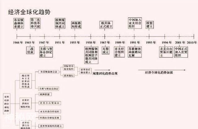 不愧是鬼才老师！仅用一根轴，就画下中华5000年，全班历史考满分！-14.jpg